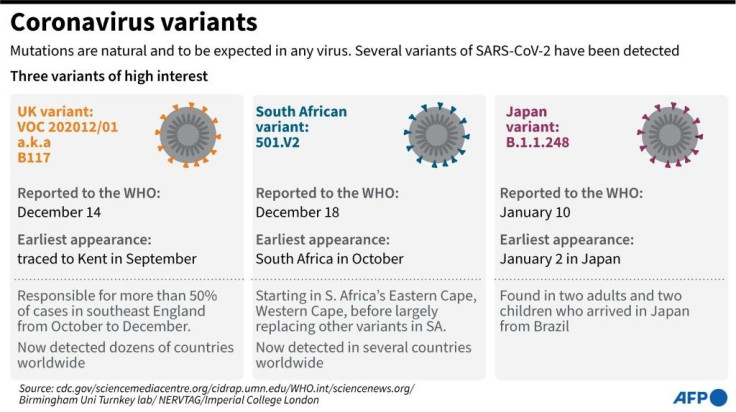 coronavirus variants