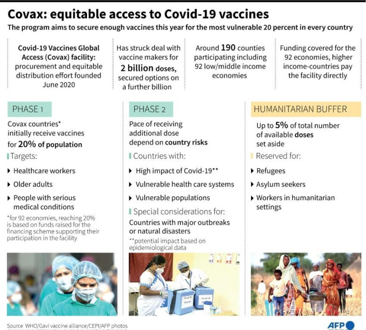 Covid-19 vaccine access