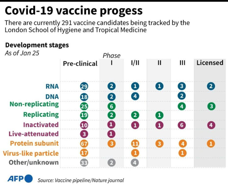 Covid vaccine progress