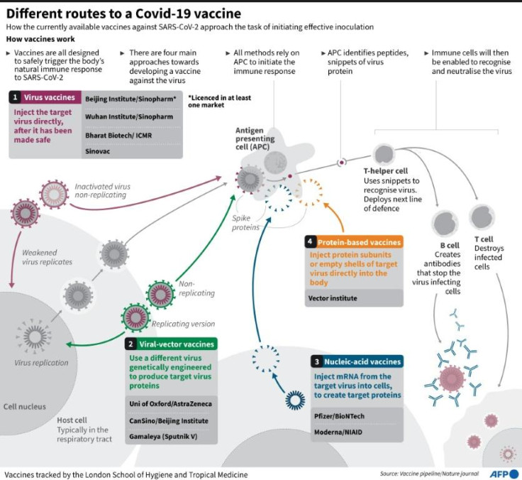 Covid-19 vaccine