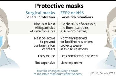 Protective face masks