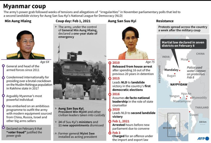 Myanmar Coup 