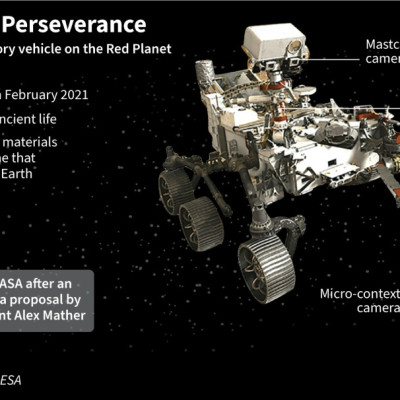 Mars Rover: Perseverance
