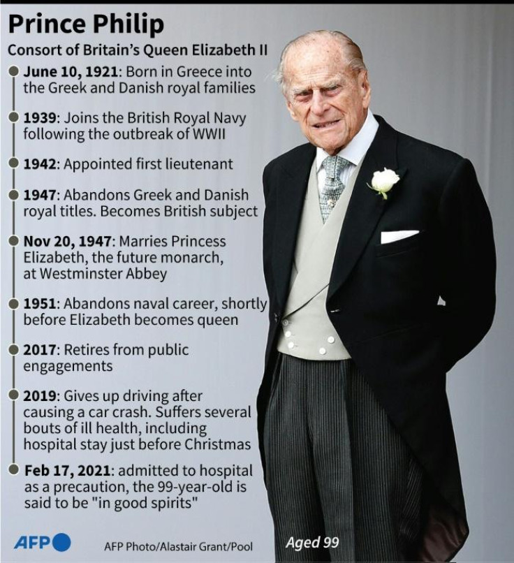 Prince Philip 