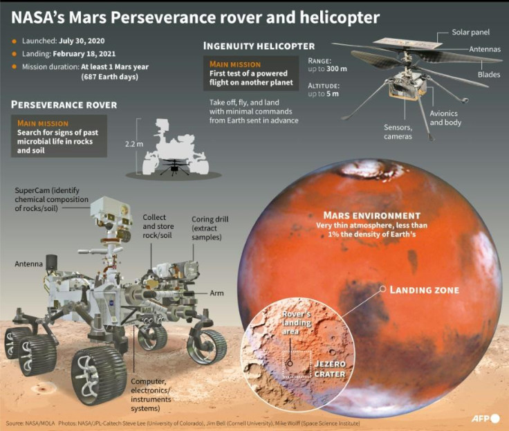 NASA's Mars Perseverance rover