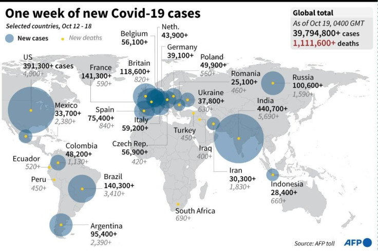 One week of new covid-19 cases