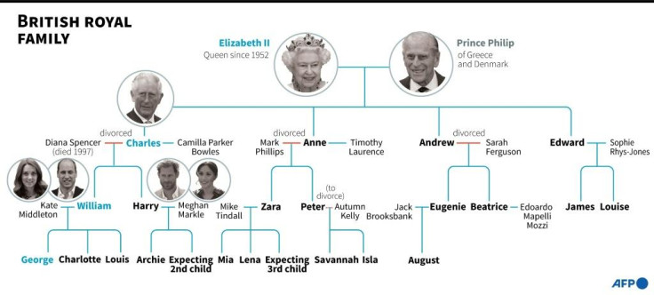British Royal Family Tree 