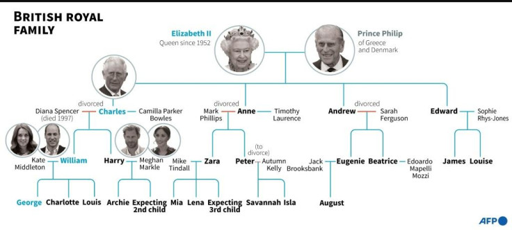 British Royal Family Tree 