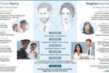 Profiles of Prince Harry and Meghan Markle