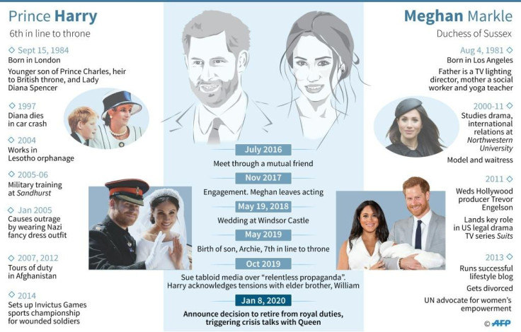 Profiles of Prince Harry and Meghan Markle