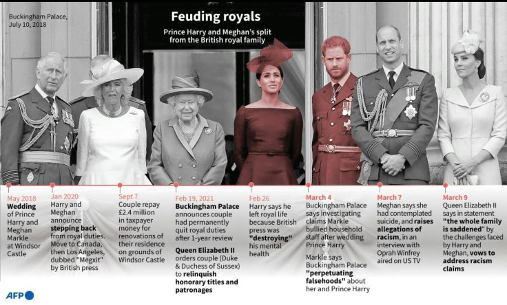 Royal family feud