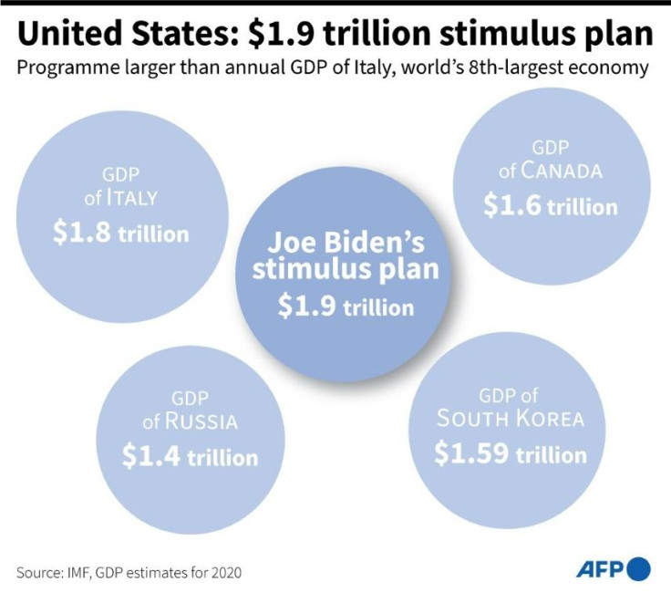 US Stimulus Plan