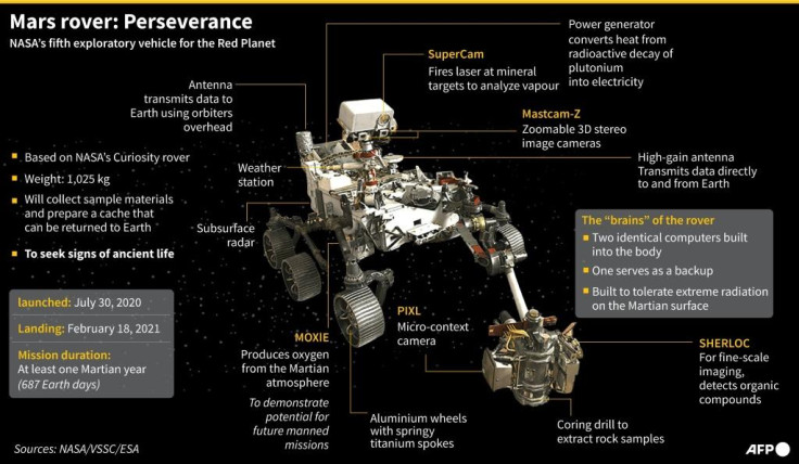 Perseverance Mars Rover