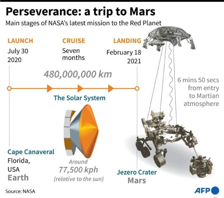 Perseverance Mars Rover