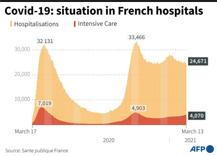 French COVID-19 cases