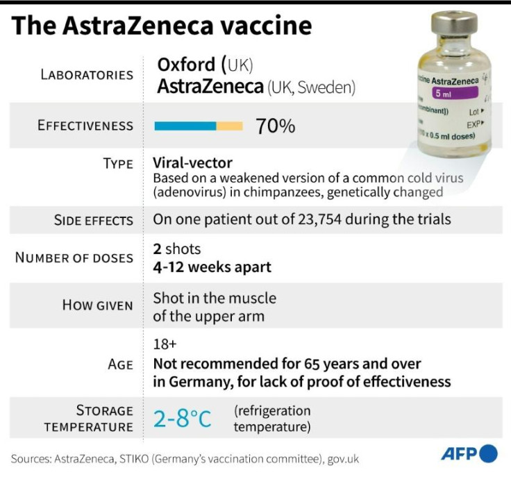 AstraZeneca vaccine