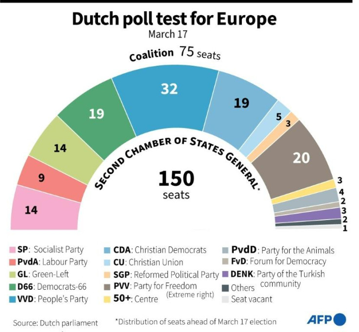 Dutch Parliament