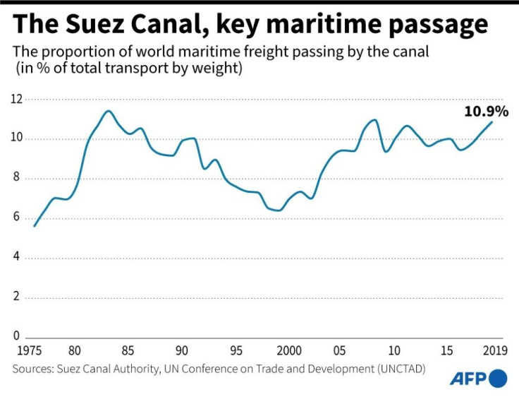 Suez Canal