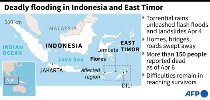 Indonesia and East Timor floods