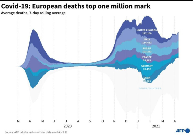 Covid-19 European deaths