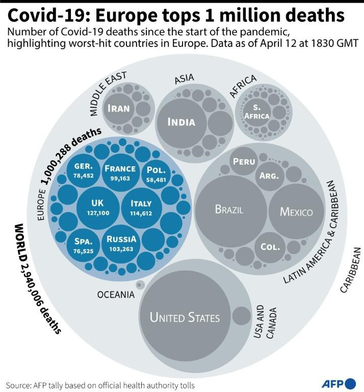 Spread of Covid-19