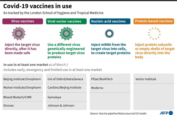 COVID-19 vaccine research