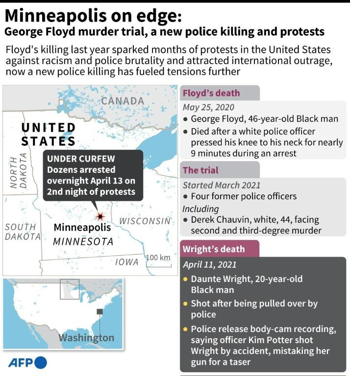Minneapolis protests