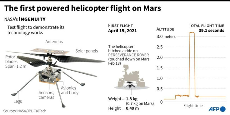 Nasa helicopter Ingenuity