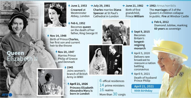 Queen Elizabeth II