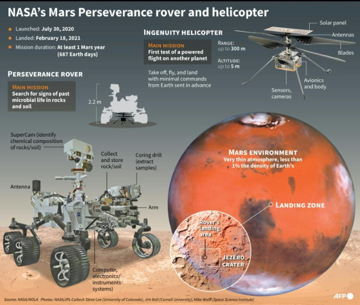 NASA Perseverance rover