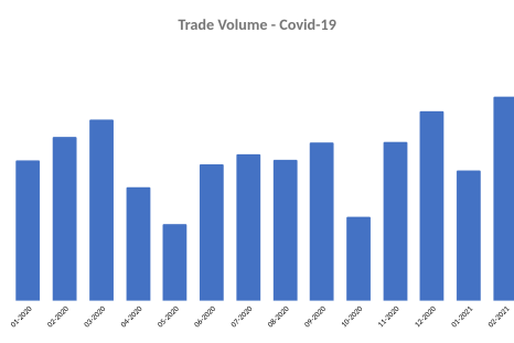 Trade Volume - Covid-19