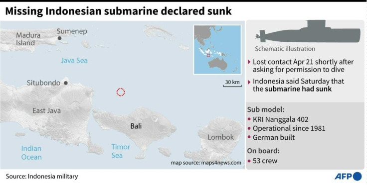 Sous-marin indonésien manquant