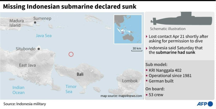 Missing Indonesian submarine