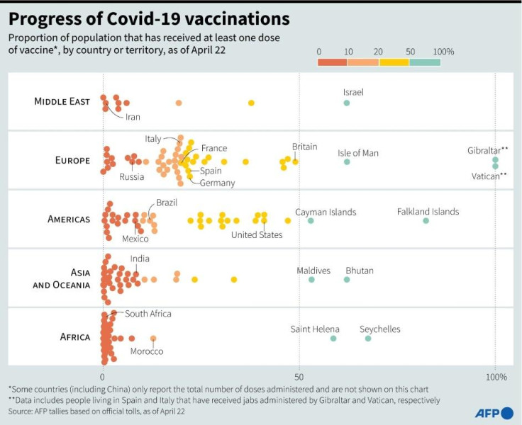 Progress of Covid-19 vaccinations 