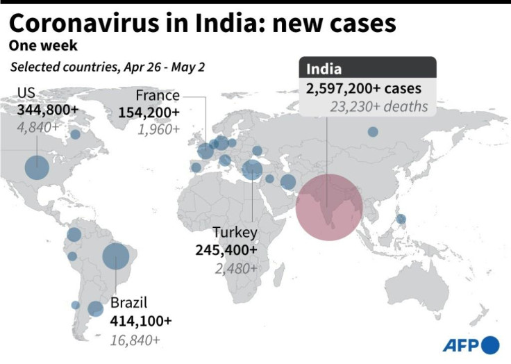 India coronavirus cases