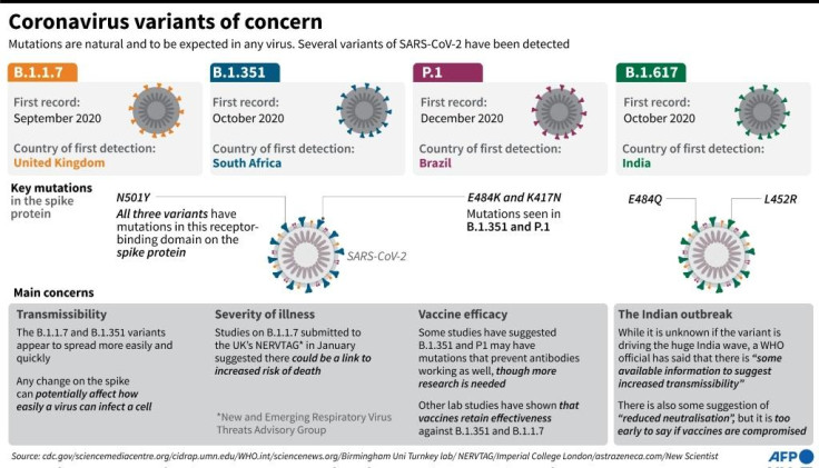 Covid variants