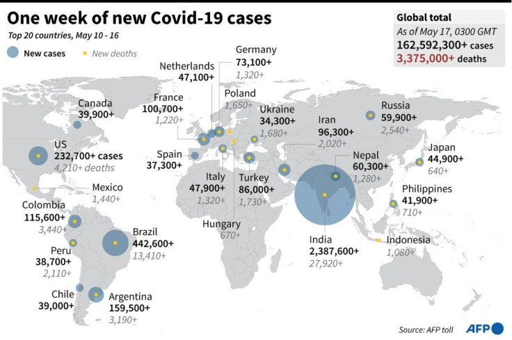 Covid-19 cases in May