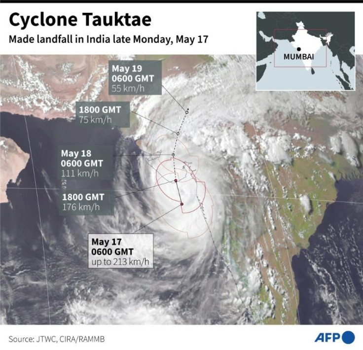 Cyclone Tauktae