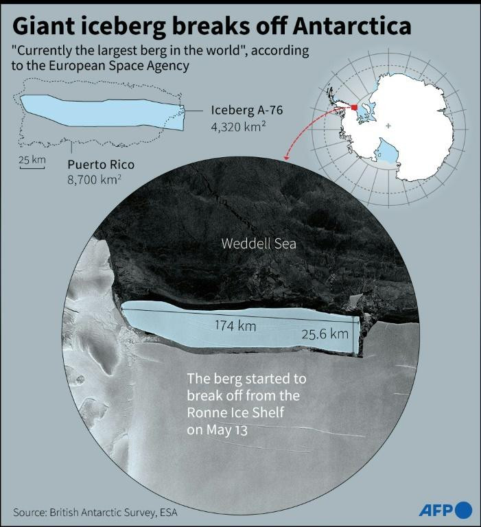 Iceberg de l'Antarctique