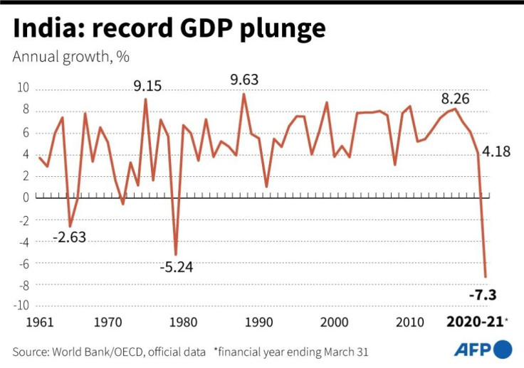 Indian economy