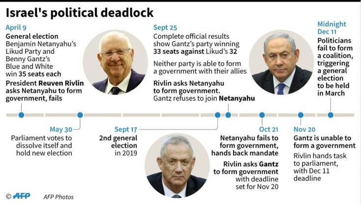 Israel's political deadlock