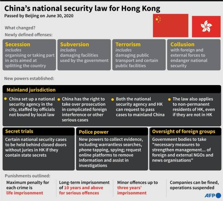 Loi sur la sécurité nationale de Hong Kog