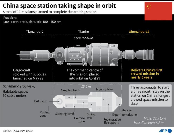 Chinese space station