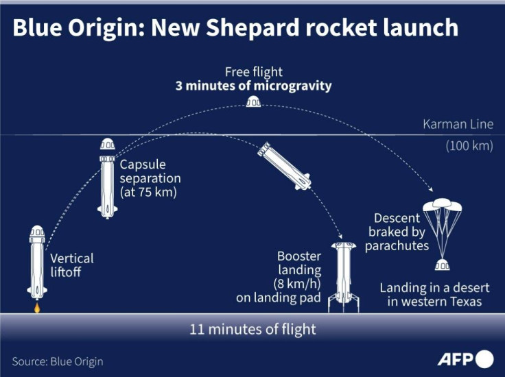 Blue Origin Rocket