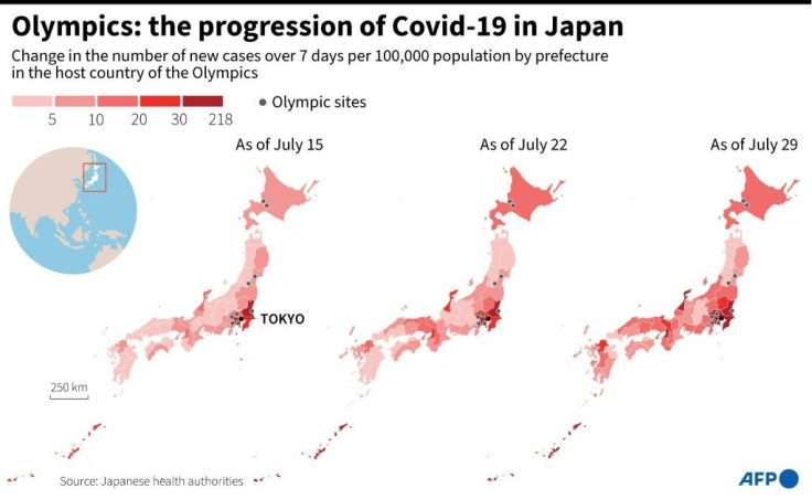 Olympics covid cases