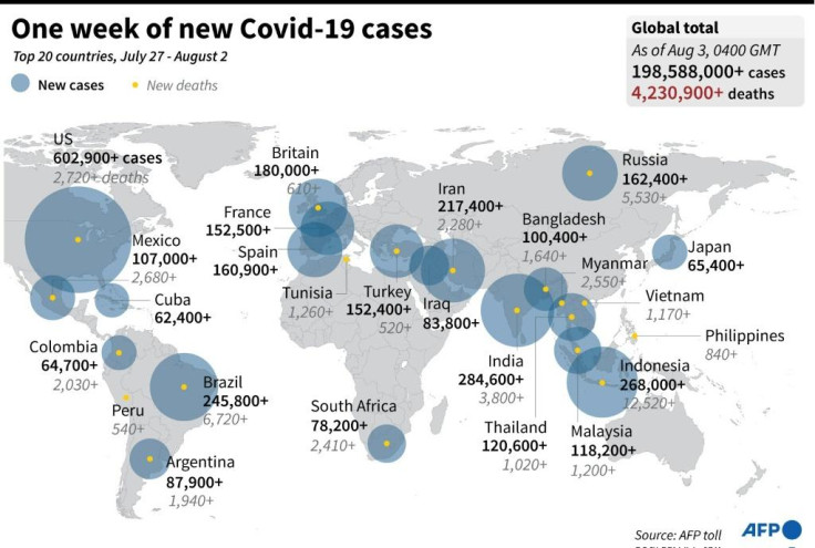 August Covid-19 cases