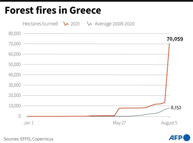 Greek wildfire