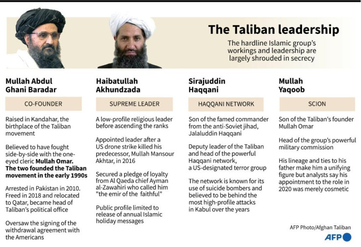 Taliban leaders