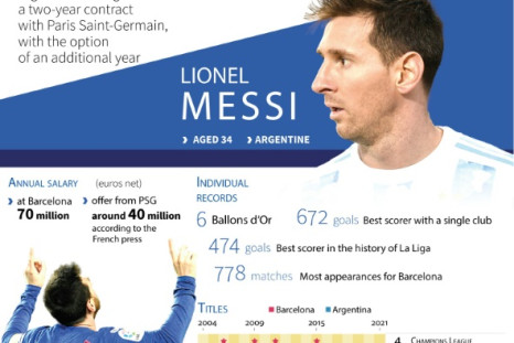 Lionel Messi