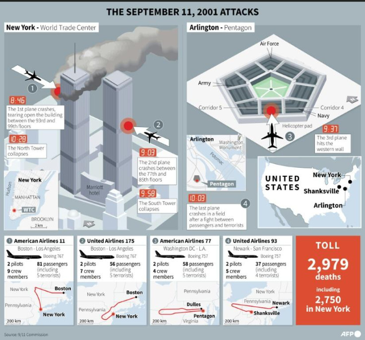 9/11 attacks